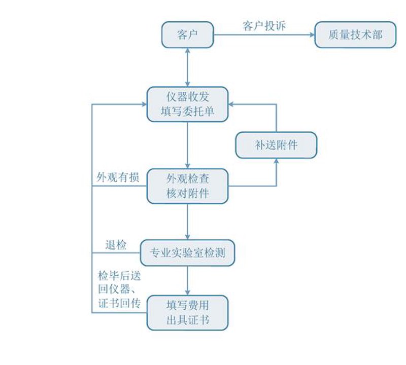 动态视野下的企业战略规划